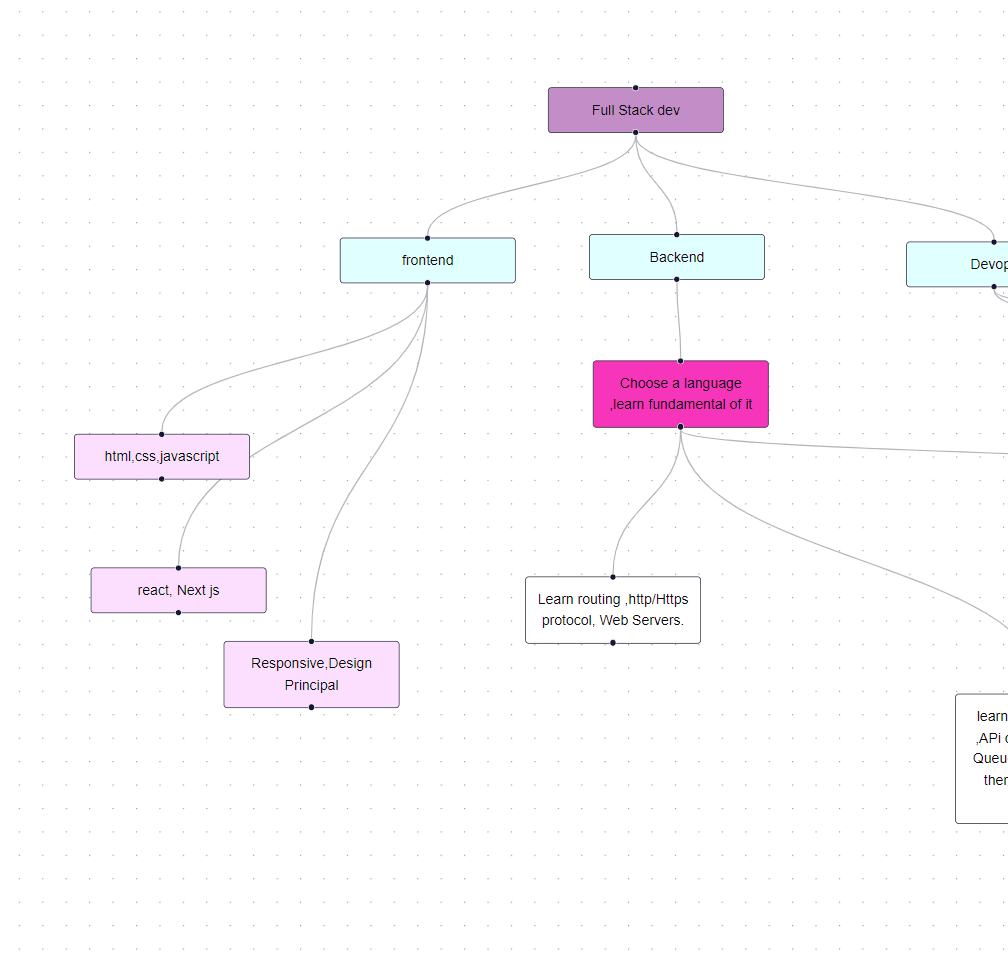 mindmap diagram